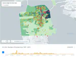 Eviction and Tech Shuttles